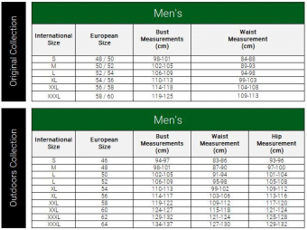 Pánská outdoorová bunda Profi 2 v 1